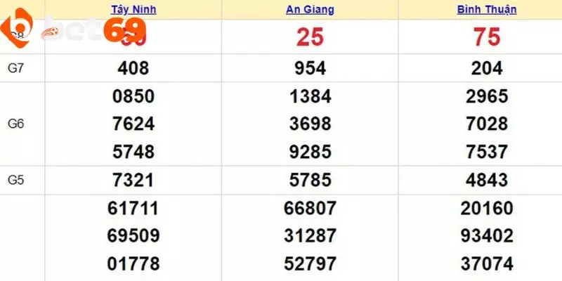 Xổ Số Miền Nam Xổ Số Miền Nam